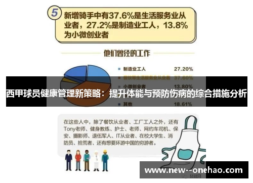西甲球员健康管理新策略:提升体能与预防伤病的综合措施分析 西甲球员健康管理新策略:提升体能与预防伤病的综合措施分析