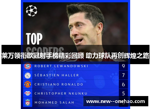莱万领衔欧冠射手榜精彩回顾 助力球队再创辉煌之路 莱万领衔欧冠射手榜精彩回顾 助力球队再创辉煌之路