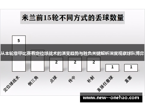 从本轮意甲比赛看定位球战术的演变趋势与胜负关键解析深度观察球队博弈