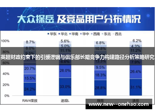 英超财政约束下的引援逻辑与俱乐部长期竞争力构建路径分析策略研究