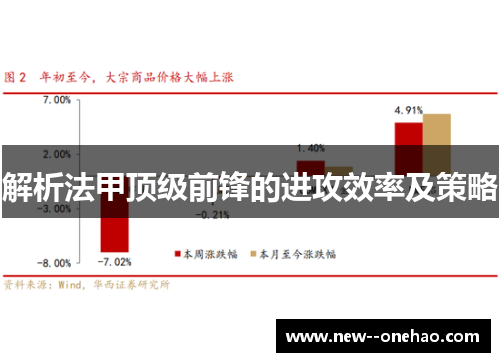 解析法甲顶级前锋的进攻效率及策略