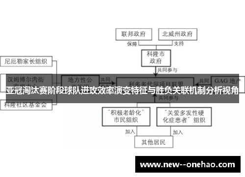 亚冠淘汰赛阶段球队进攻效率演变特征与胜负关联机制分析视角