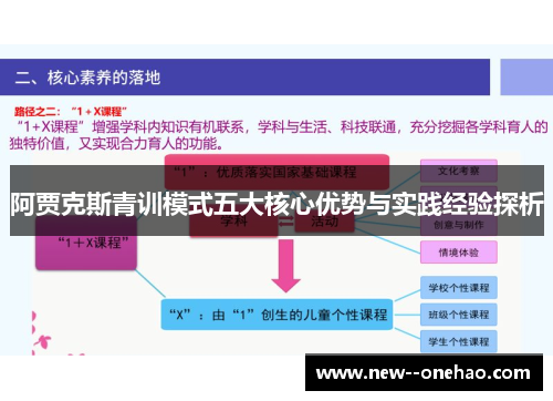 阿贾克斯青训模式五大核心优势与实践经验探析