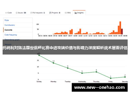 托纳利对阵法国世俱杯比赛中进攻端价值与影响力深度解析战术层面评估